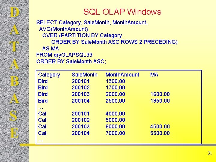 D A T A B A S E SQL OLAP Windows SELECT Category, Sale.