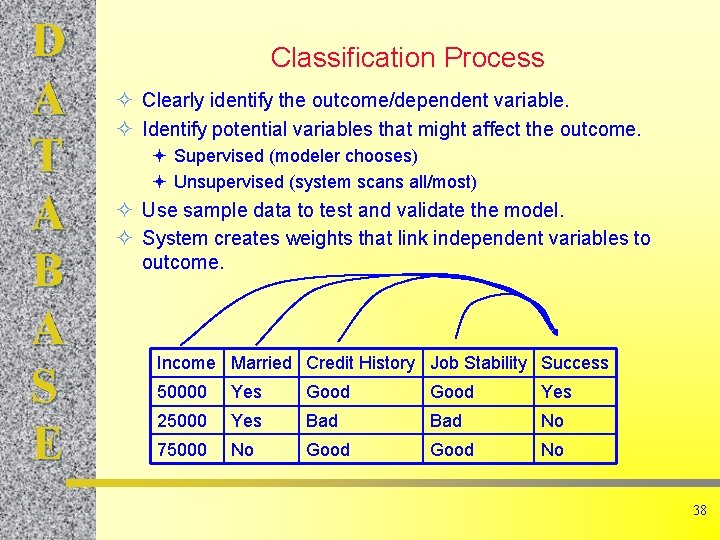 D A T A B A S E Classification Process ² Clearly identify the