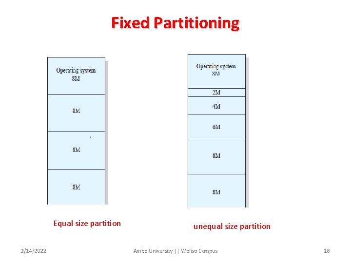 Fixed Partitioning Equal size partition 2/14/2022 unequal size partition Ambo University || Woliso Campus