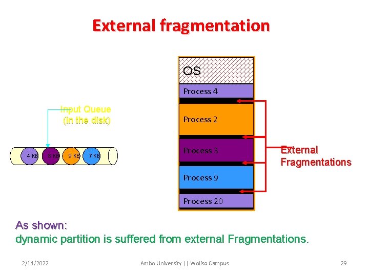 External fragmentation OS Process 4 Input Queue (in the disk) 4 KB 8 KB