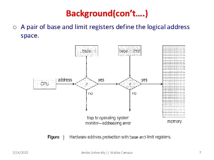 Background(con’t…. ) o A pair of base and limit registers define the logical address