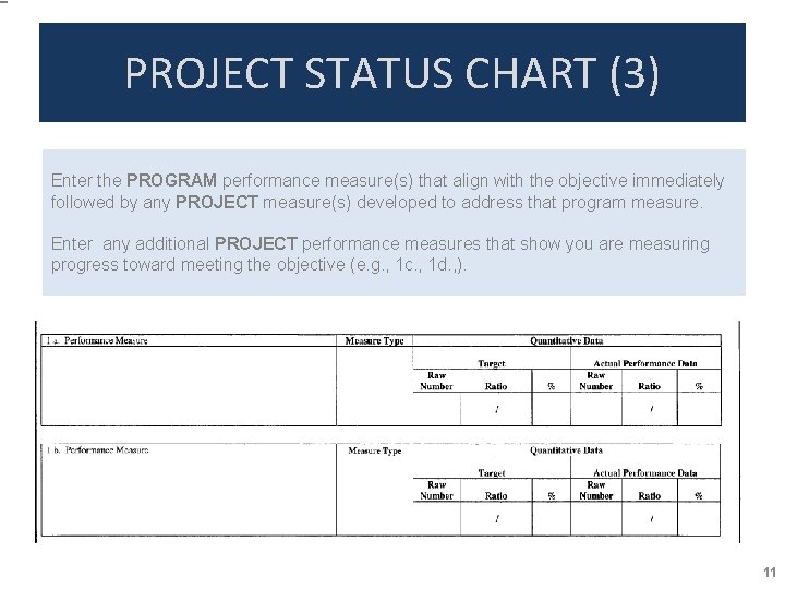 PROJECT STATUS CHART (3) Enter the PROGRAM performance measure(s) that align with the objective