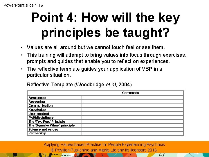 Power. Point slide 1. 16 Point 4: How will the key principles be taught?