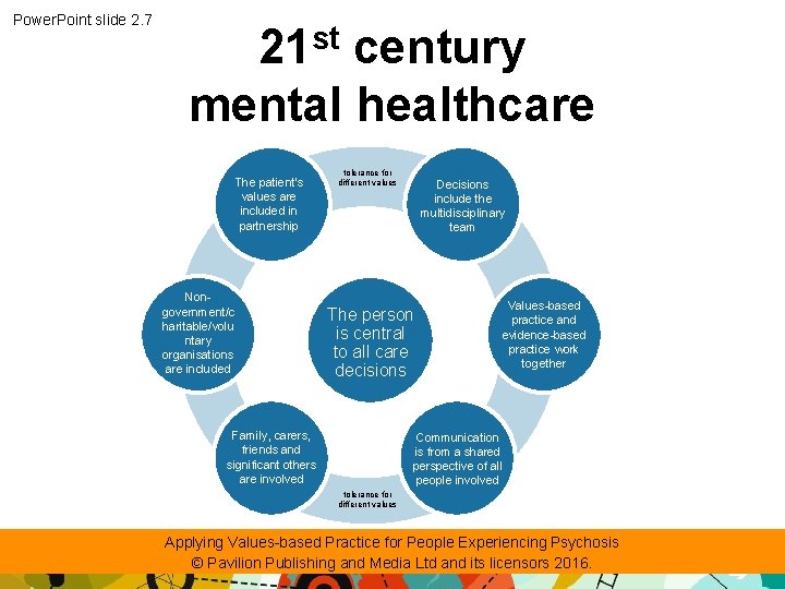 Power. Point slide 2. 7 21 st century mental healthcare The patient's values are