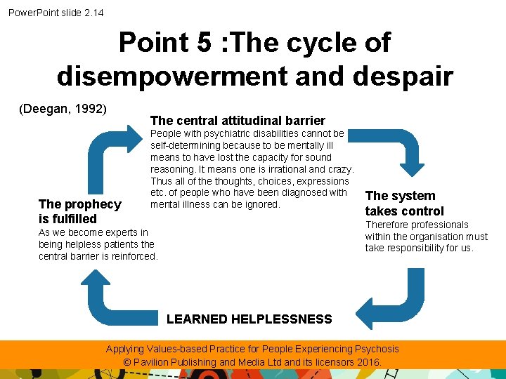 Power. Point slide 2. 14 Point 5 : The cycle of disempowerment and despair