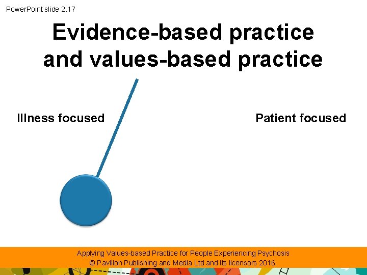 Power. Point slide 2. 17 Evidence-based practice and values-based practice Illness focused Patient focused