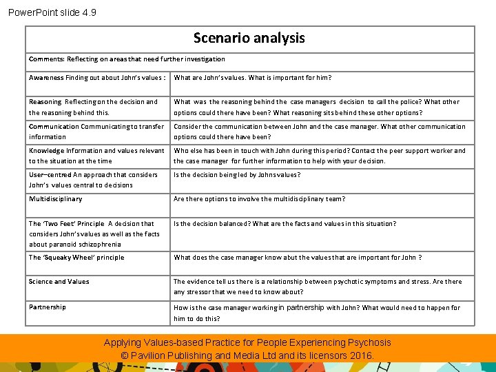 Power. Point slide 4. 9 Scenario analysis Comments: Reflecting on areas that need further