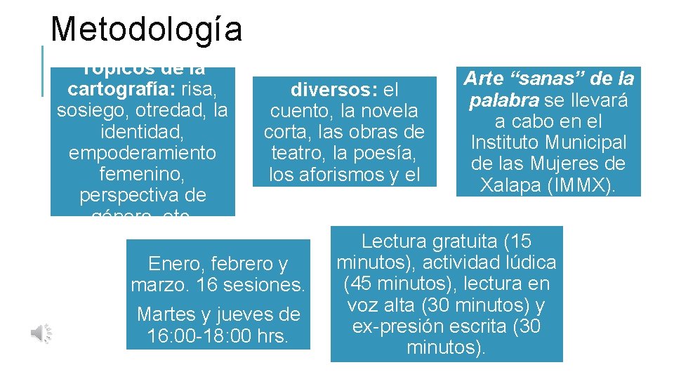 Metodología Tópicos de la cartografía: risa, sosiego, otredad, la identidad, empoderamiento femenino, perspectiva de