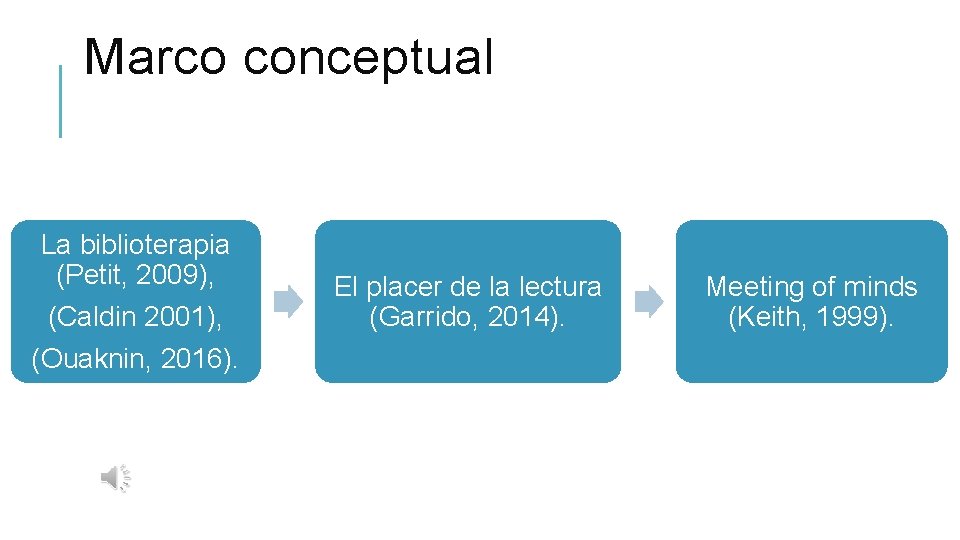 Marco conceptual La biblioterapia (Petit, 2009), (Caldin 2001), (Ouaknin, 2016). El placer de la