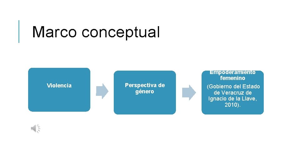 Marco conceptual Violencia Perspectiva de género Empoderamiento femenino (Gobierno del Estado de Veracruz de