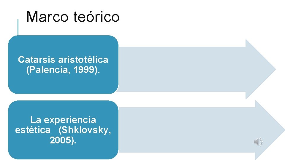 Marco teórico Catarsis aristotélica (Palencia, 1999). La experiencia estética (Shklovsky, 2005). 