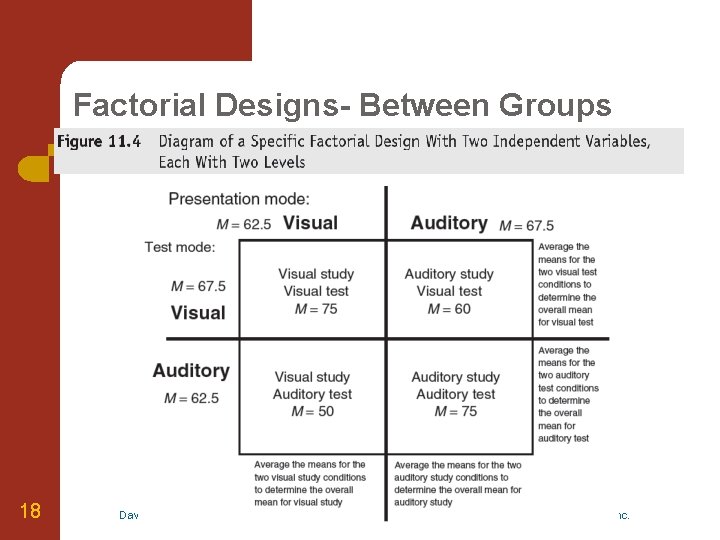Factorial Designs- Between Groups 18 Dawn M. Mc. Bride - The Process of Research