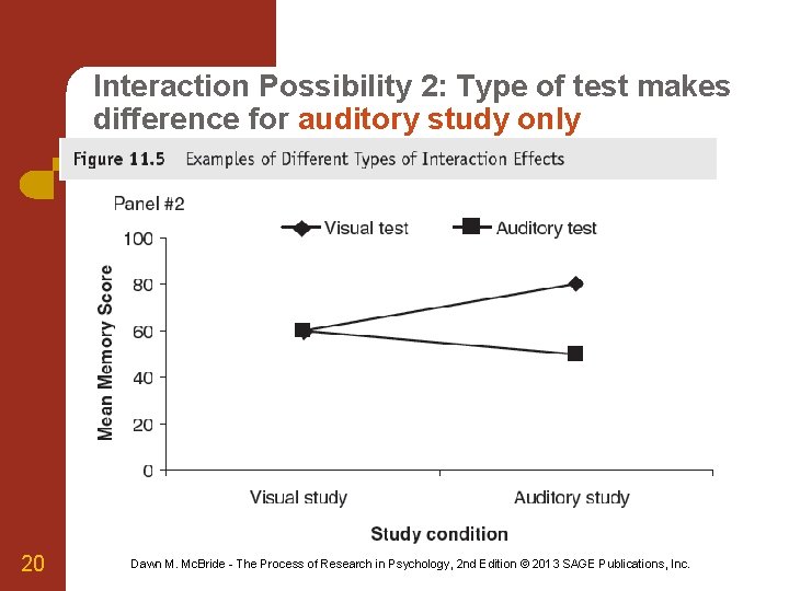 Interaction Possibility 2: Type of test makes difference for auditory study only 20 Dawn
