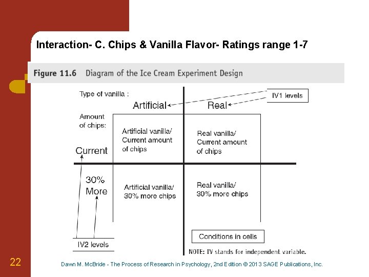 Interaction- C. Chips & Vanilla Flavor- Ratings range 1 -7 22 Dawn M. Mc.