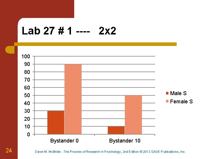 Lab 27 # 1 ---- 2 x 2 100 90 80 70 60 50