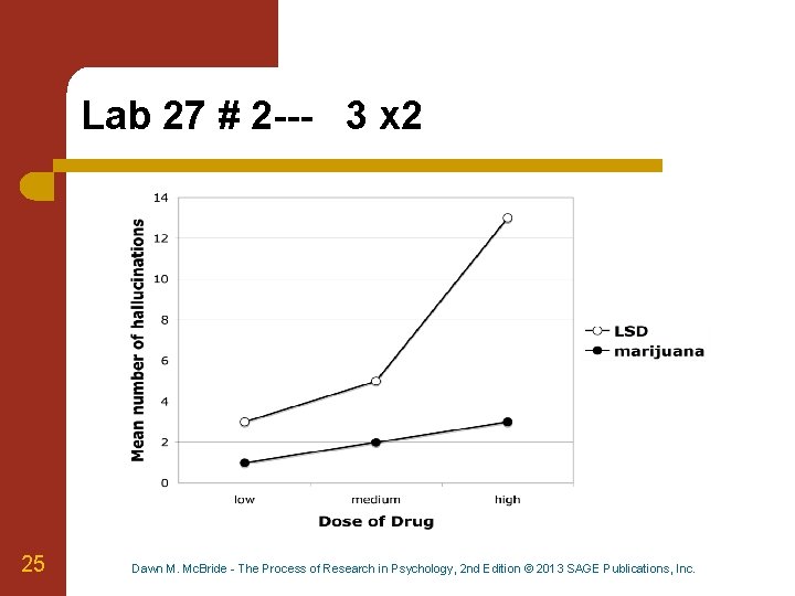 Lab 27 # 2 --- 3 x 2 25 Dawn M. Mc. Bride -
