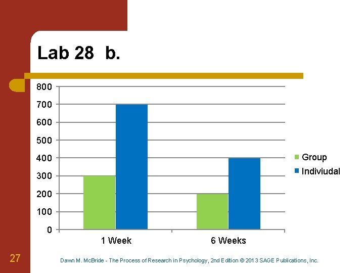 Lab 28 b. 800 700 600 500 Group 400 Indiviudal 300 200 100 0
