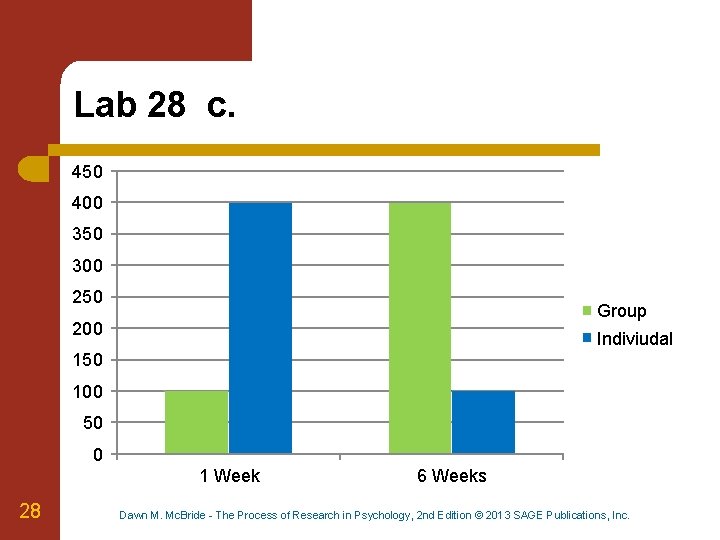 Lab 28 c. 450 400 350 300 250 Group 200 Indiviudal 150 100 50