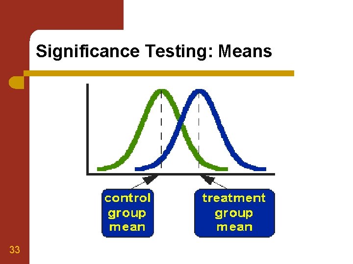 Significance Testing: Means 33 
