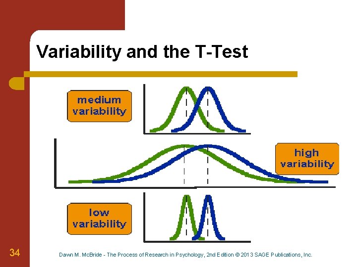 Variability and the T-Test 34 Dawn M. Mc. Bride - The Process of Research