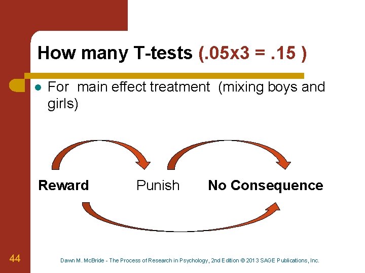 How many T-tests (. 05 x 3 =. 15 ) l For main effect