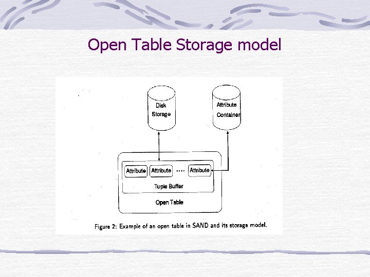 Open Table Storage model 