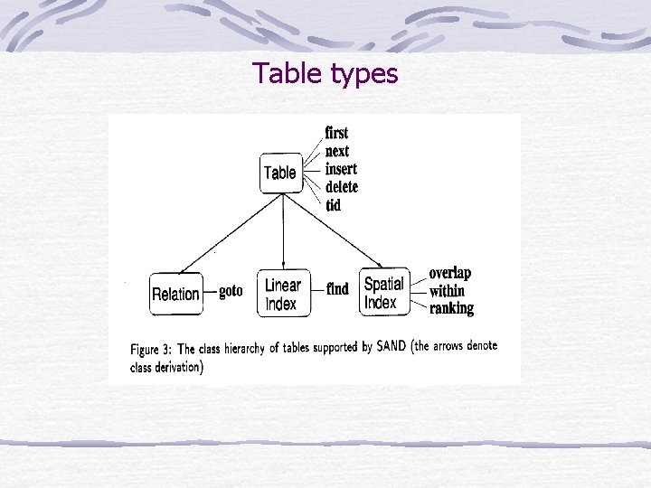 Table types 