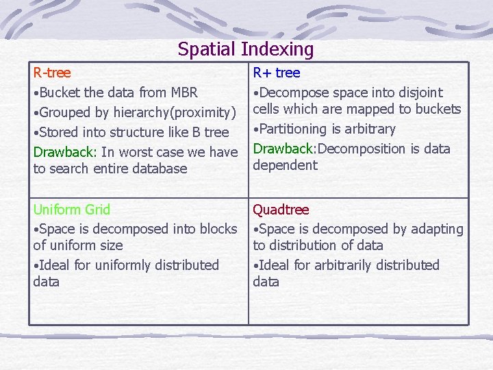 Spatial Indexing R-tree • Bucket the data from MBR • Grouped by hierarchy(proximity) •