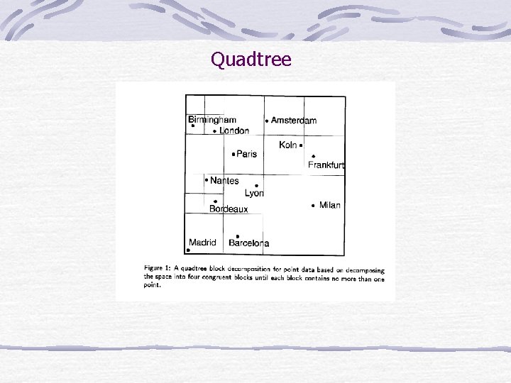 Quadtree 