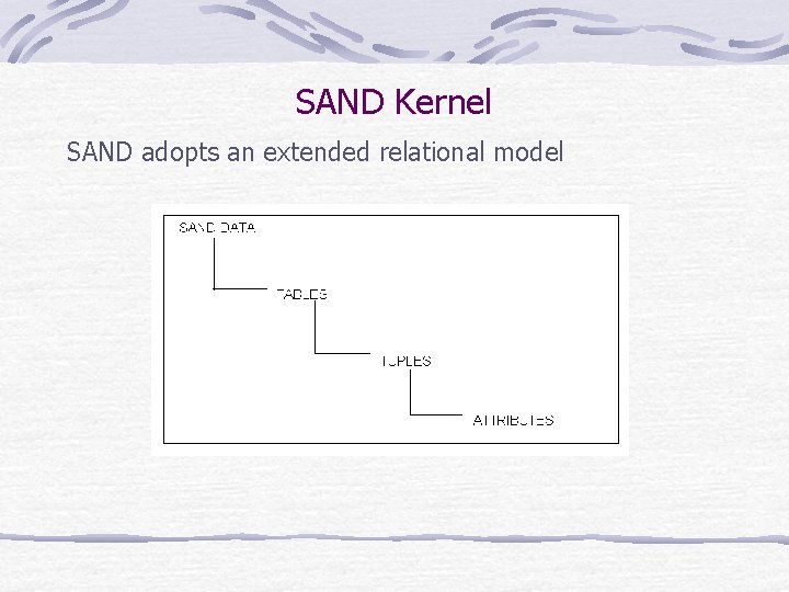 SAND Kernel SAND adopts an extended relational model 