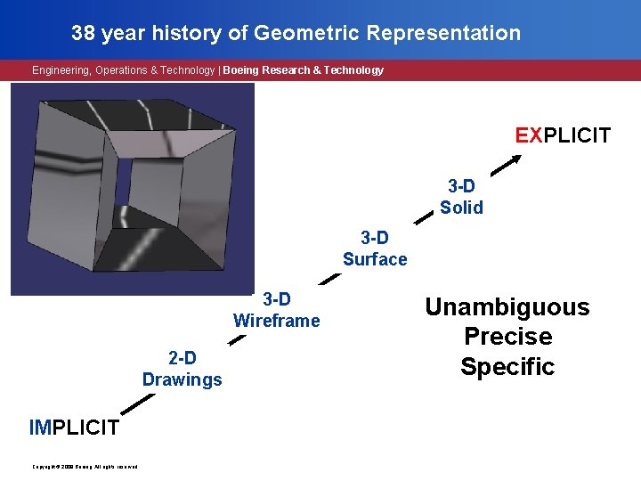 38 year history of Geometric Representation Engineering, Operations & Technology | Boeing Research &