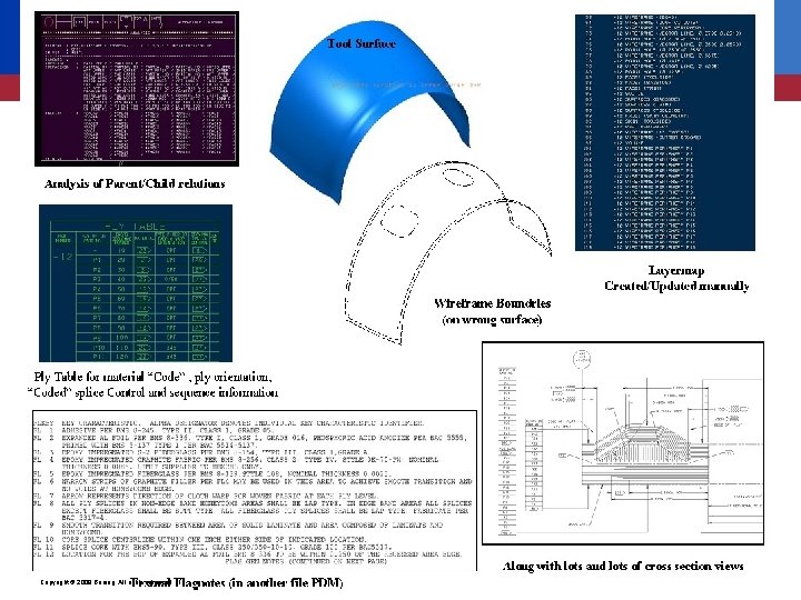 Engineering, Operations & Technology | Boeing Research & Technology Copyright © 2009 Boeing. All