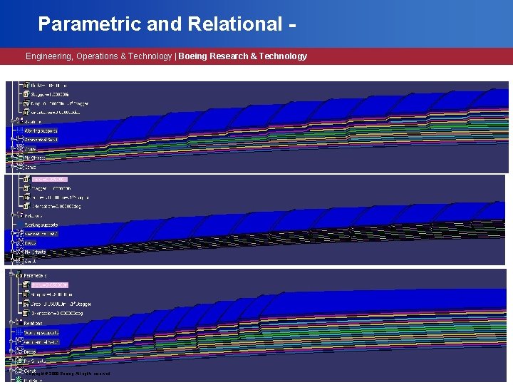 Parametric and Relational Engineering, Operations & Technology | Boeing Research & Technology Copyright ©