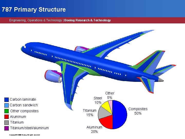 787 Primary Structure Engineering, Operations & Technology | Boeing Research & Technology Carbon laminate