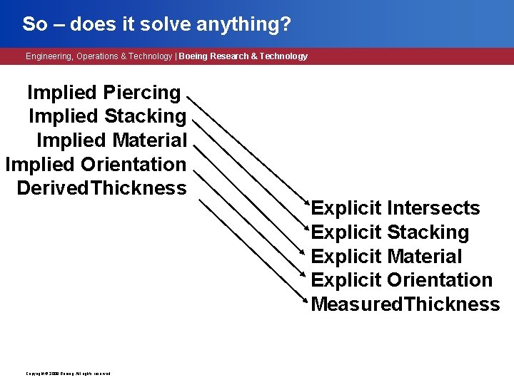 So – does it solve anything? Engineering, Operations & Technology | Boeing Research &