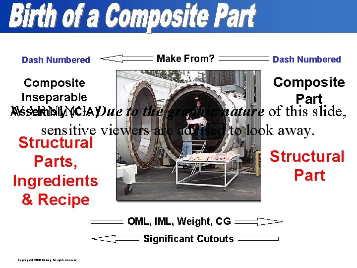 Engineering, Operations & Technology | Boeing Research & Technology Dash Numbered Make From? Dash