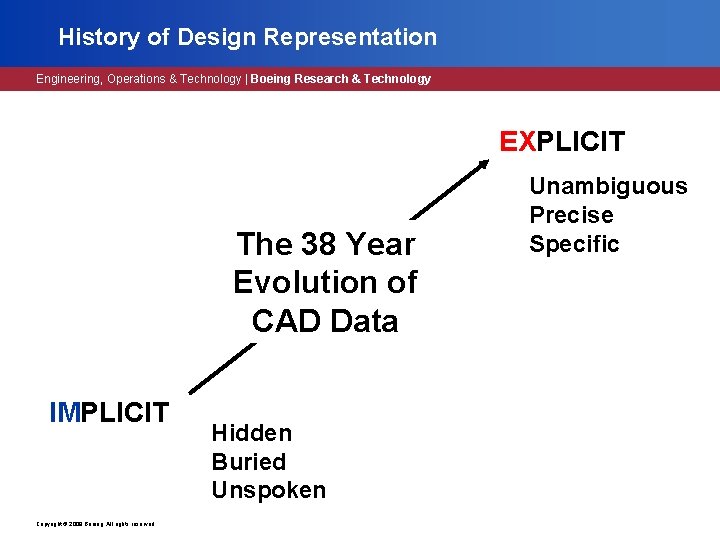 History of Design Representation Engineering, Operations & Technology | Boeing Research & Technology EXPLICIT