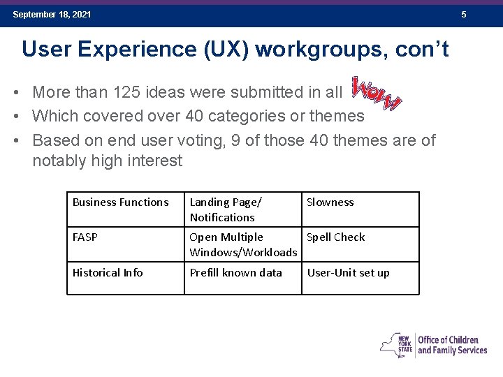 September 18, 2021 5 User Experience (UX) workgroups, con’t • More than 125 ideas