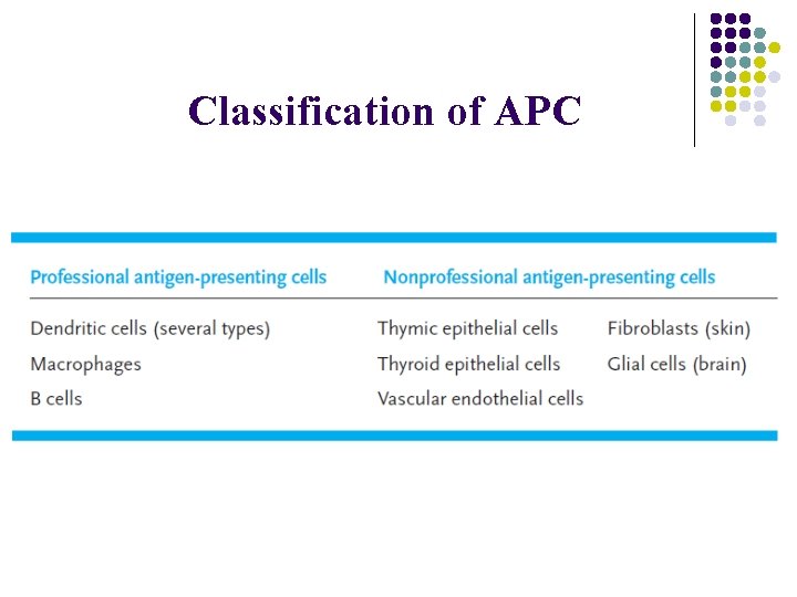 Classification of APC 