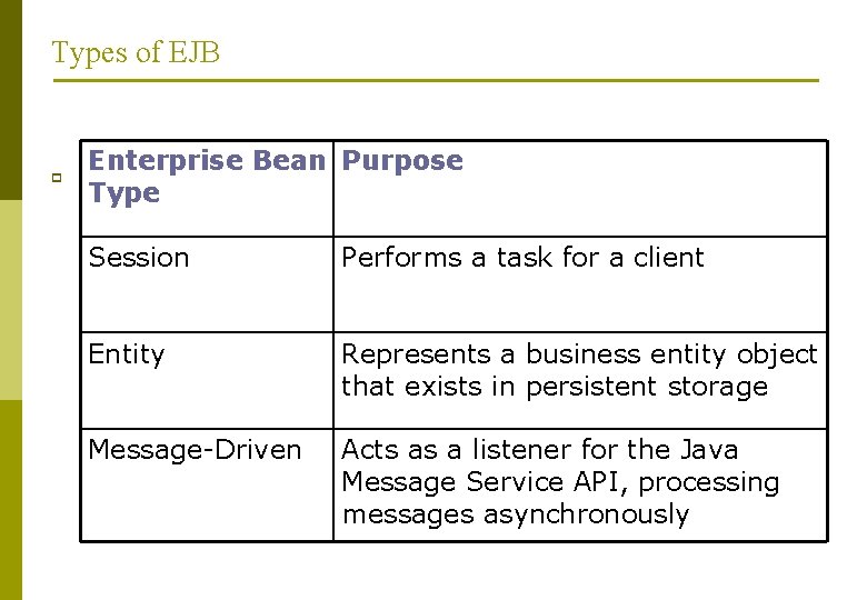 Types of EJB p Enterprise Bean Purpose Type Session Performs a task for a