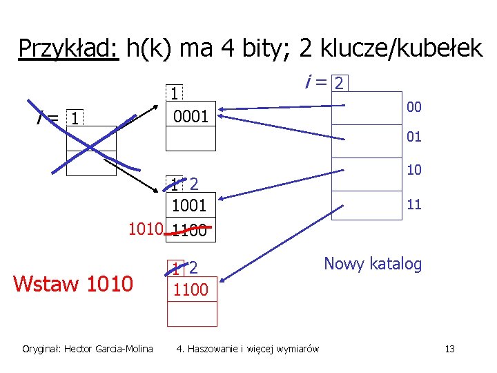 Przykład: h(k) ma 4 bity; 2 klucze/kubełek 1 0001 i=2 00 01 1 2
