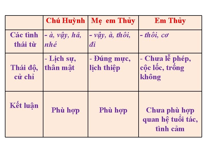 Chú Huỳnh Mẹ em Thủy Em Thủy Các tình - à, vậy, hả, thái