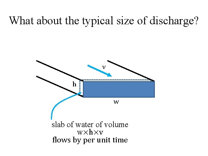 What about the typical size of discharge? v h w slab of water of