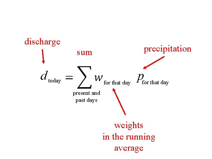 discharge precipitation sum d today for that day present and past days weights in