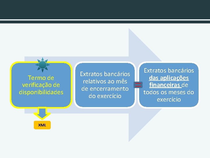 Termo de verificação de disponibilidades XML Extratos bancários relativos ao mês de encerramento do
