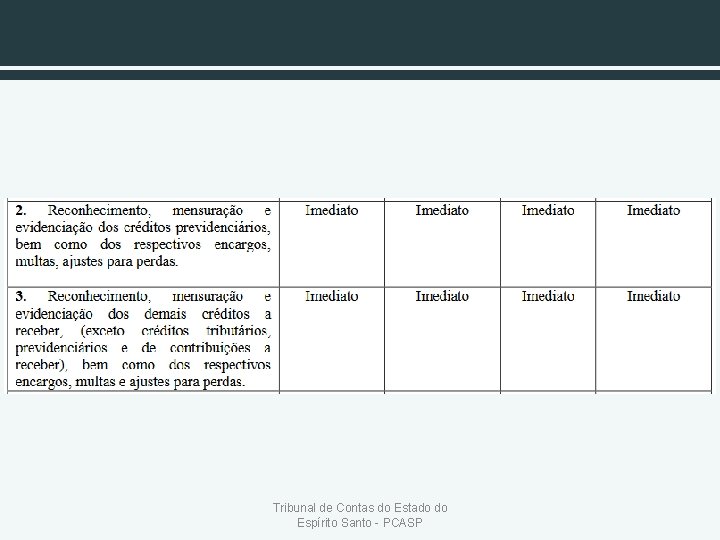 Tribunal de Contas do Estado do Espírito Santo - PCASP 