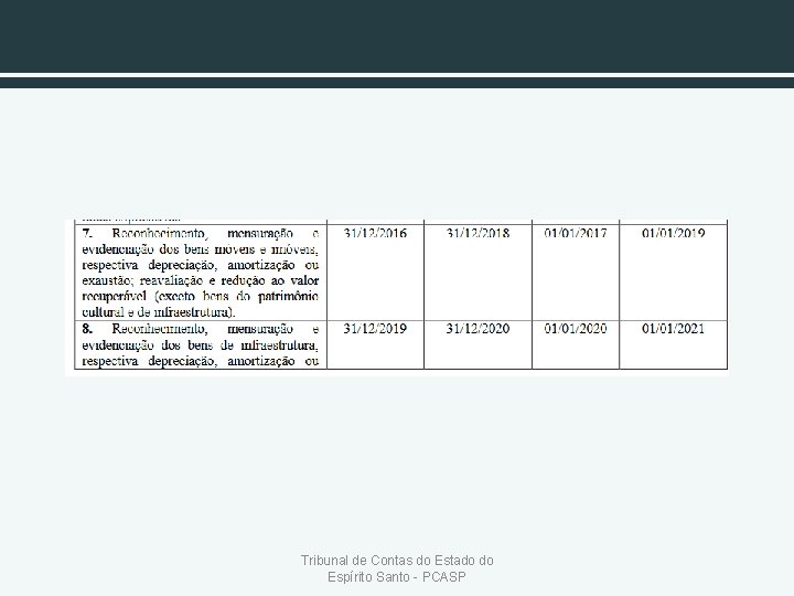 Tribunal de Contas do Estado do Espírito Santo - PCASP 