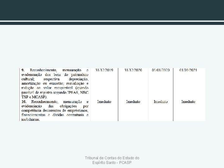 Tribunal de Contas do Estado do Espírito Santo - PCASP 