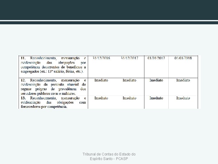 Tribunal de Contas do Estado do Espírito Santo - PCASP 