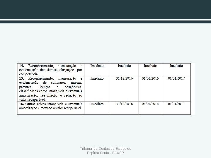 Tribunal de Contas do Estado do Espírito Santo - PCASP 